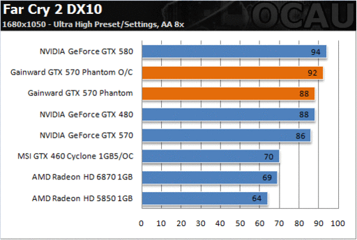 Игровое железо - Убийца GeForce GTX 580