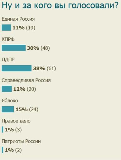 Обо всем - Политота (для взрослых, имеющих право голоса - ОБНОВЛЕНО!)